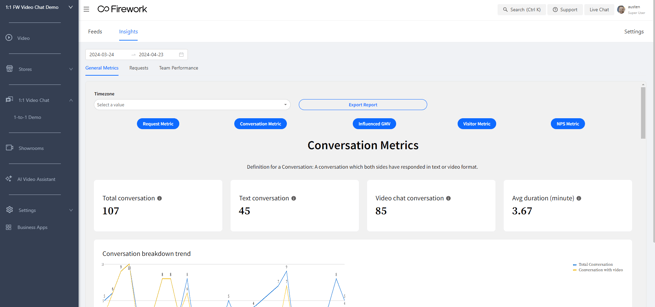 1to1 insights dashboard