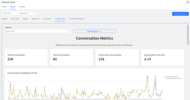 One to One Insight Dashboard v2